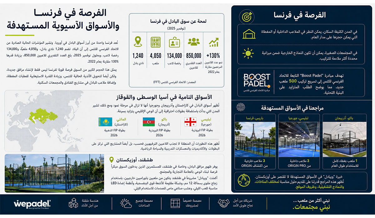 فرصة الاستثمار في البادل في فرنسا